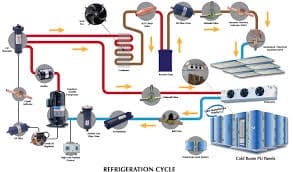 Refrigeration and Air Conditioning Components